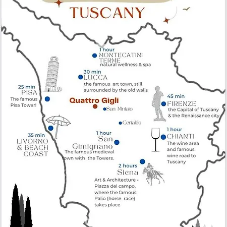 Hotel Quattro Gigli Palace
